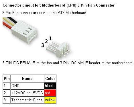 3-Pin Fan Connector, Molex –
