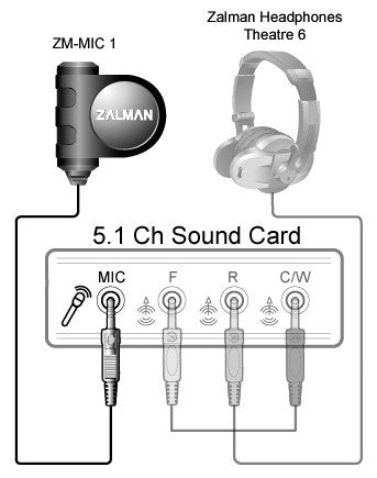 Zalman High Sensitivity Headphone Microphone Zm-Mic1 – Coolerguys Zalman High Sensitivity Headphone Microphone Zm-Mic1 – Coolerguys