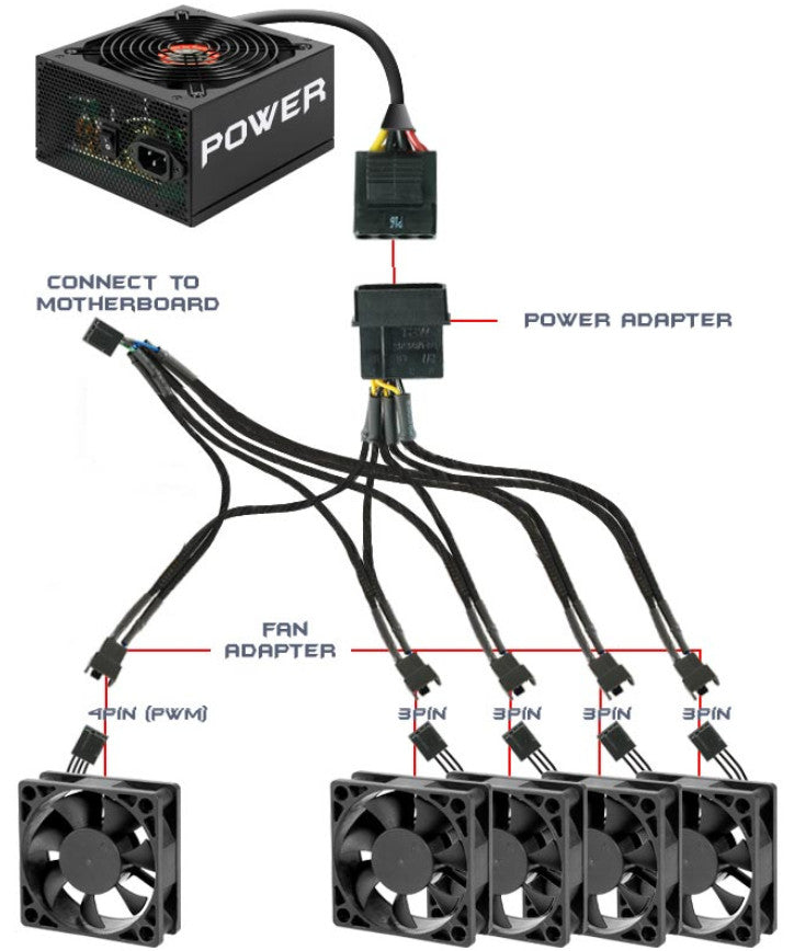 Komedieserie Bage Slud Evercool Fan Cable Adapter Supports 5 PWM Fans – Coolerguys