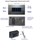 Coolerguys Triple 120mm Cabinet Cooling Kit - Coolerguys