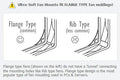 Acousti Anti Vibration Fan Mounts Ultra-Soft / pack of (8) AFM02B - Coolerguys