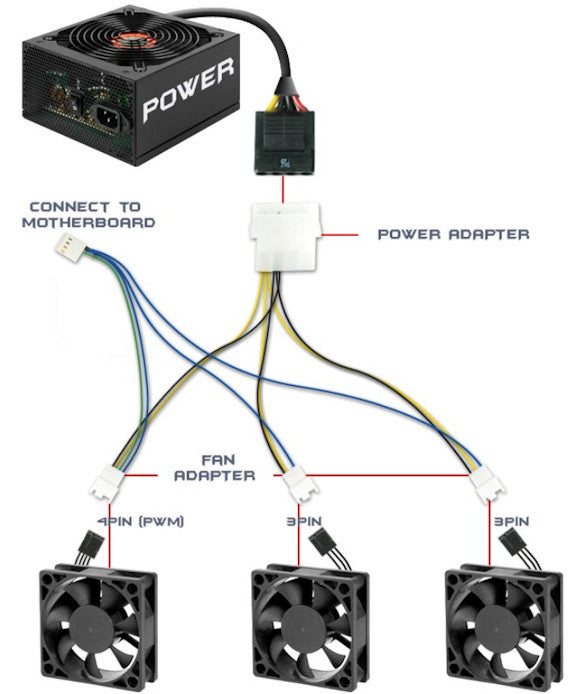 Купить крышный вентилятор Ostberg TKK 1060 B3