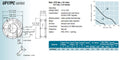 Mechatronics 172x172x51mm High Speed Fan UF17PC23-BTHR - Coolerguys